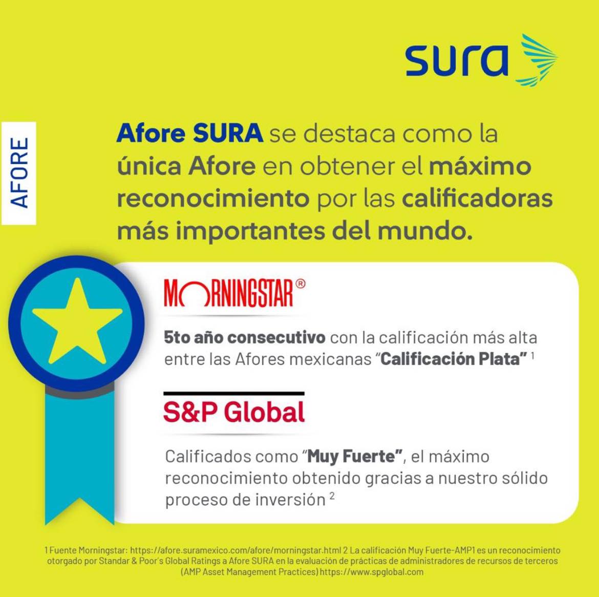 Afore SURA is recognized by Morningstar with the Silver Rating for the fifth consecutive time, the highest awarded this year